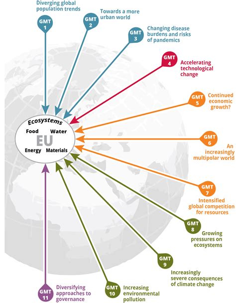 15 Global Megatrends .
